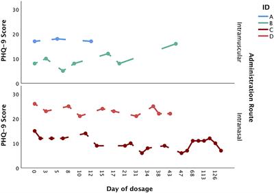 Case report: Intramuscular ketamine or intranasal esketamine as a treatment in four patients with major depressive disorder and comorbid anorexia nervosa